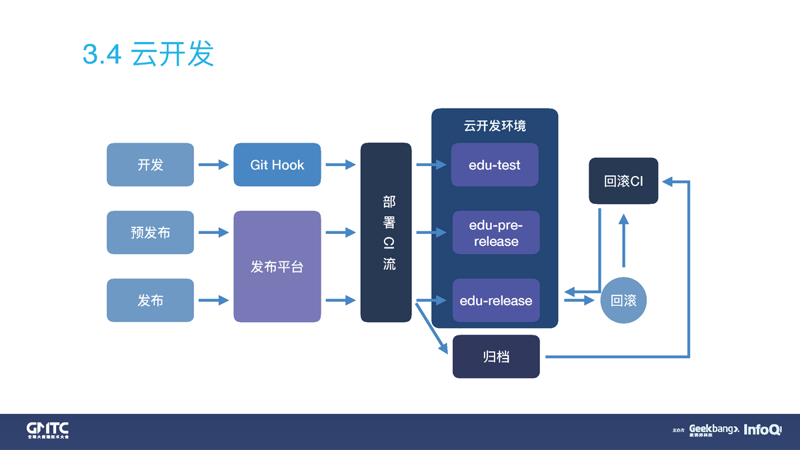 企业信息化是什么意思？让我们从定义开始。