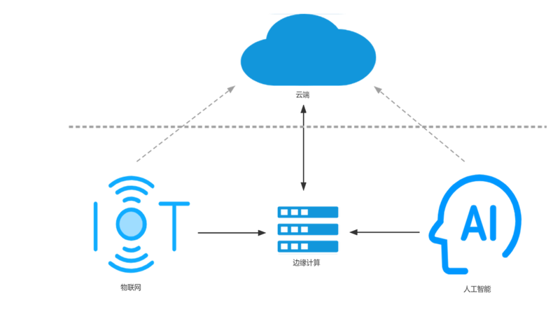 Strategies for Effective Implementation of Solutions in IoT Projects